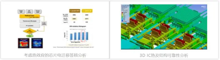 ansys workbench的导出数据设置